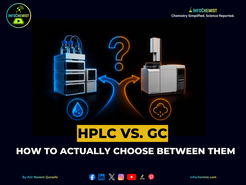 HPLC vs. GC: How to Actually Choose Between Them